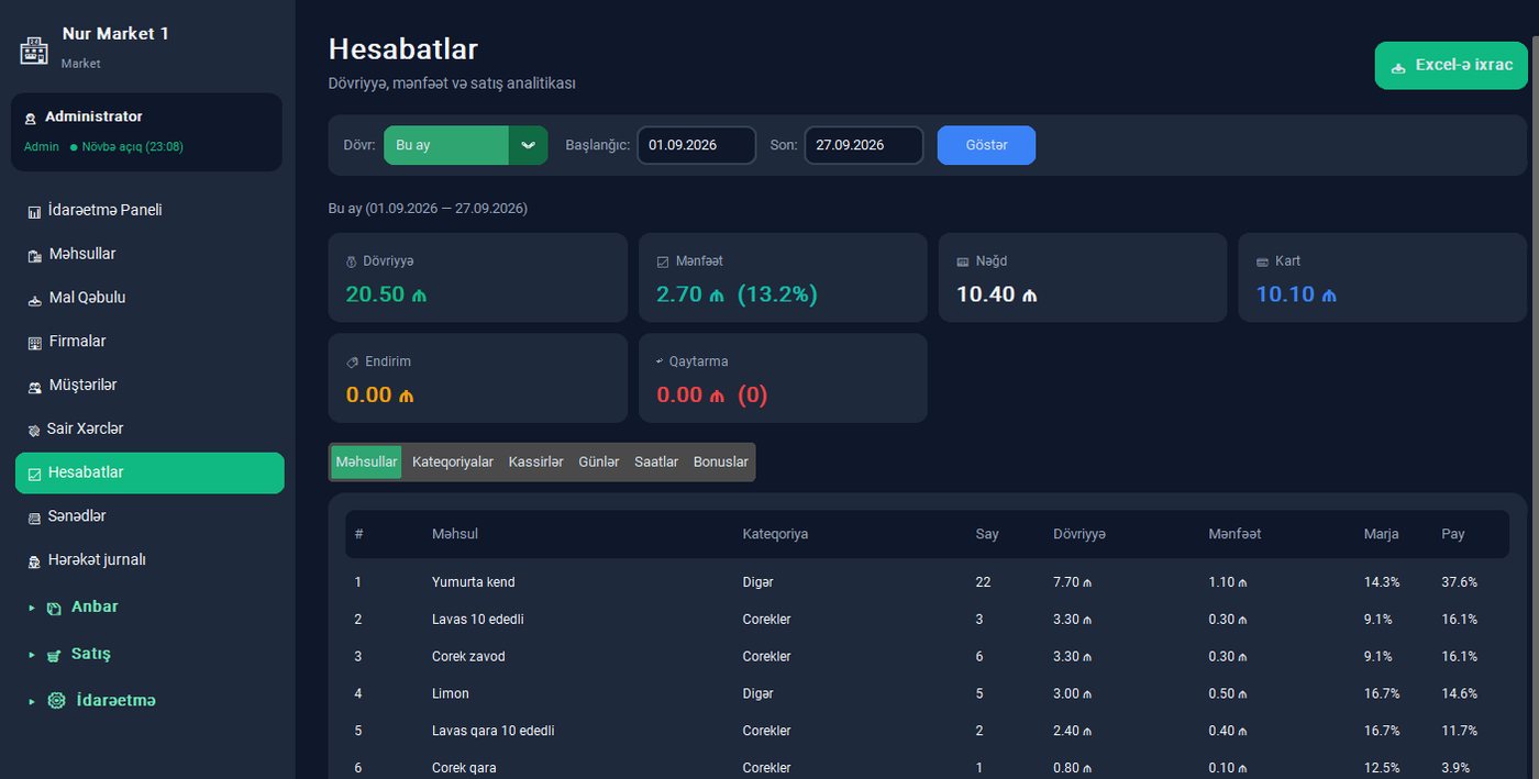 Hesabatlar